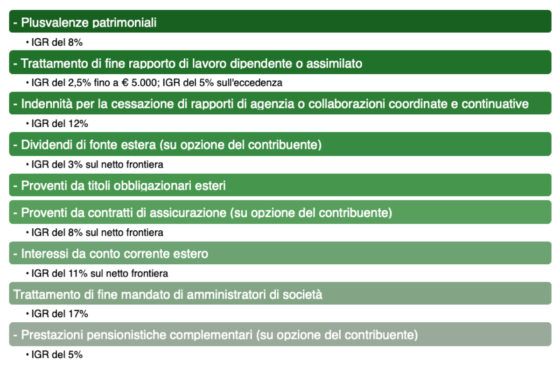 Sfera Tabella Dati