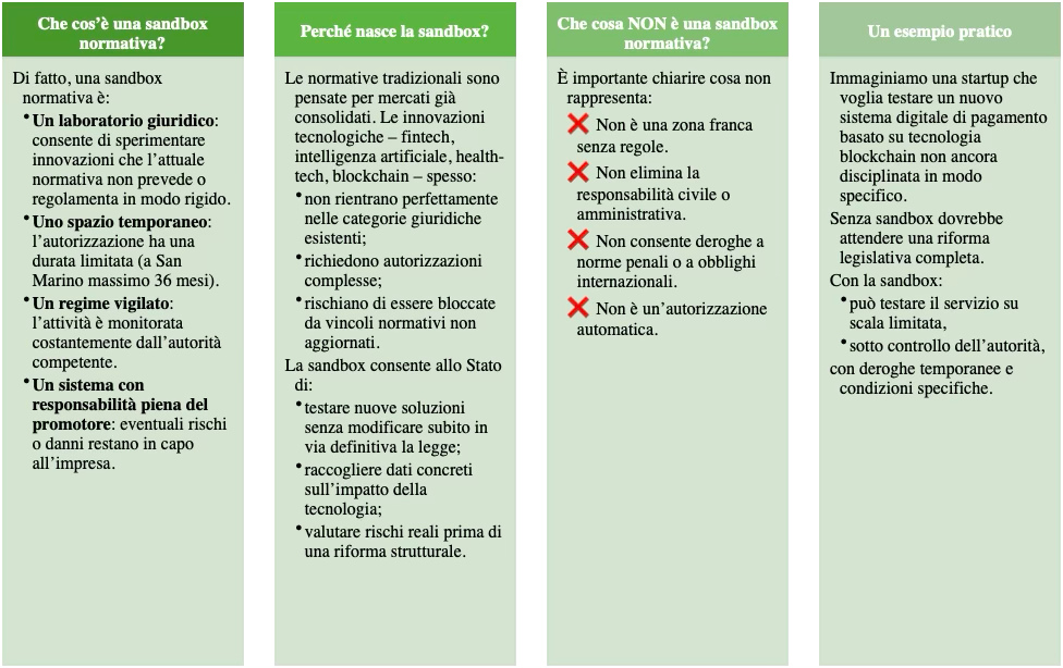 Tabella senbox normativa